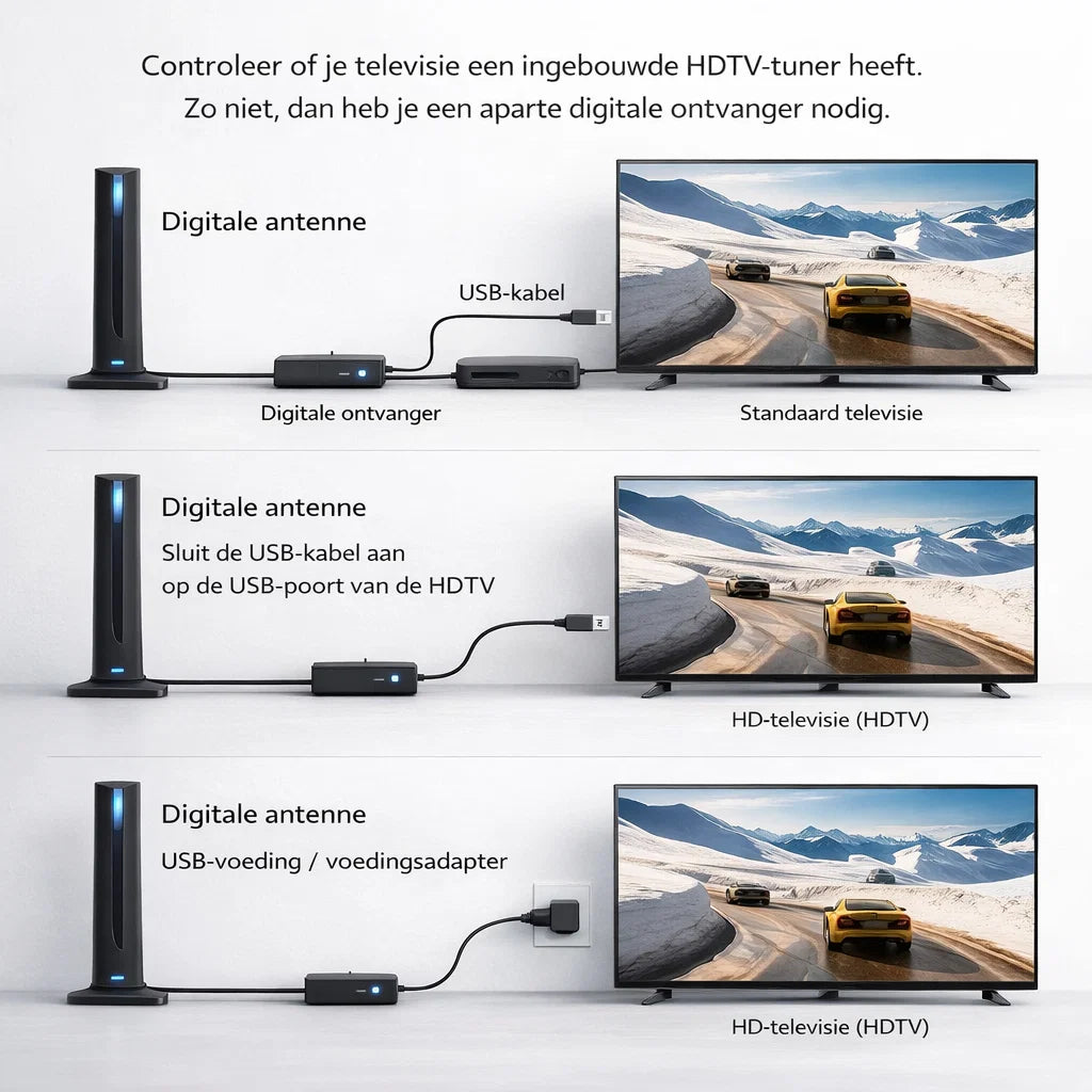 SkyView HD – Gratis tv kijken zonder kabel of abonnement
