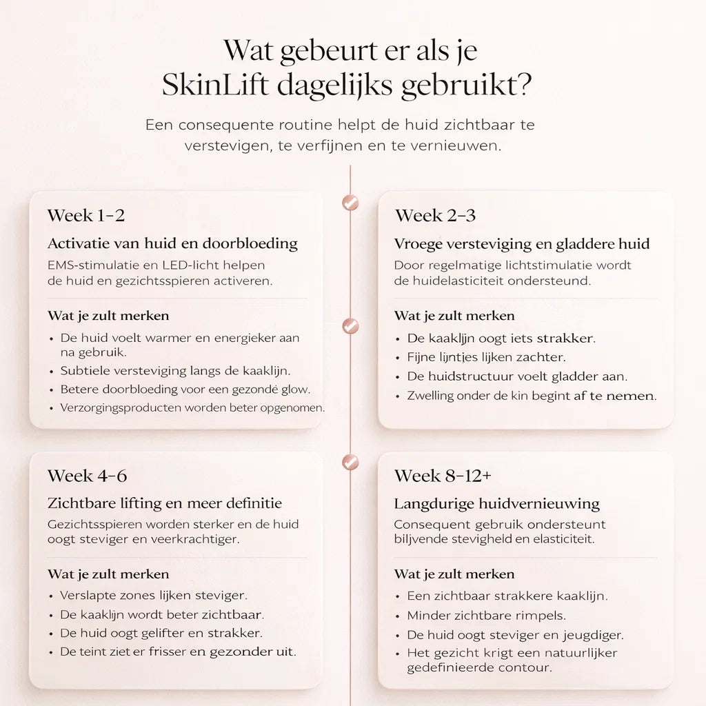 SkinLift – Zichtbaar strakkere huid, gewoon thuis