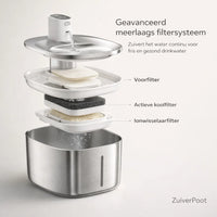ZuiverPoot – Stromend, gefilterd water voor een gezondere kat